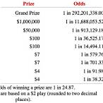 what is the best odds lottery game